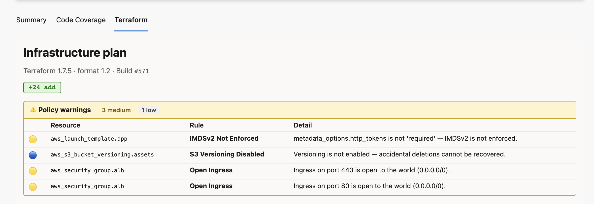 Plan overview with resource list